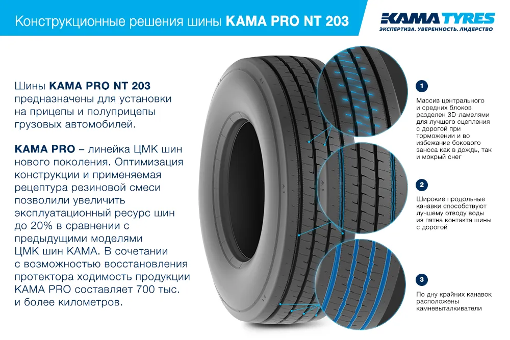 ЦМК шины KAMA PRO NT 203  в Курганинске